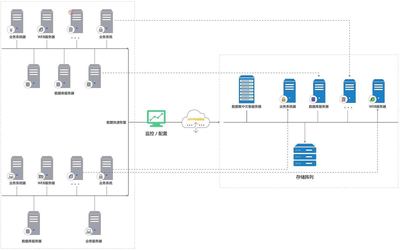 云災(zāi)備 從理念起源到行業(yè)實(shí)踐的革命性演進(jìn)