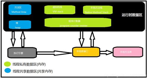 Java內(nèi)存管理 探秘運(yùn)行時(shí)數(shù)據(jù)區(qū)與數(shù)據(jù)處理存儲(chǔ)服務(wù)