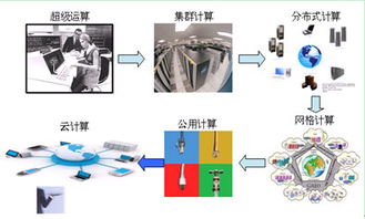 云計(jì)算的浪潮下，服務(wù)器存儲(chǔ)商是涅槃重生還是明日黃花？