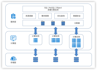 未來已來 分布式數(shù)據(jù)庫的“星辰大海”遠(yuǎn)超替換，重塑數(shù)據(jù)處理與存儲新紀(jì)元