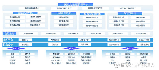 匯川技術(shù)數(shù)字能源管理助力岳陽科倫藥業(yè)成為綠色先鋒 數(shù)據(jù)處理與存儲服務(wù)的關(guān)鍵角色