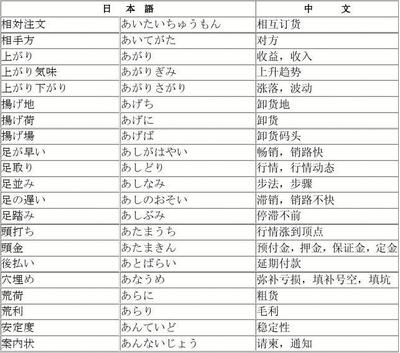 解析日語經(jīng)貿(mào)詞匯「受托寄賣」 概念、流程與實際應(yīng)用