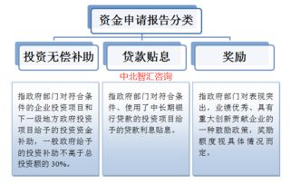 技術(shù)咨詢 專業(yè)服務(wù)、批發(fā)供應(yīng)與高效對接平臺